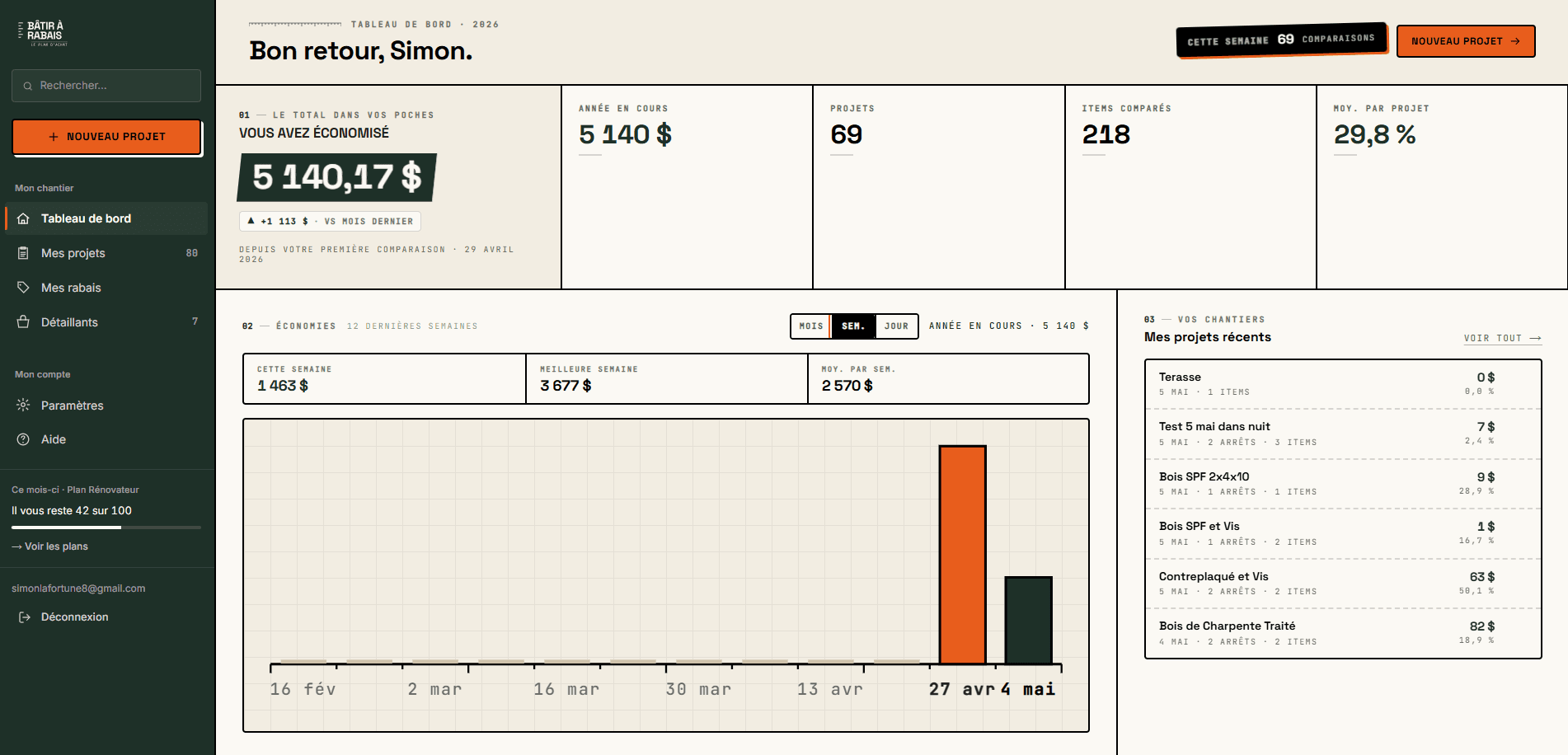 Screenshot of the Bâtir à Rabais dashboard showing cumulative savings, the trend chart and the recent projects list.