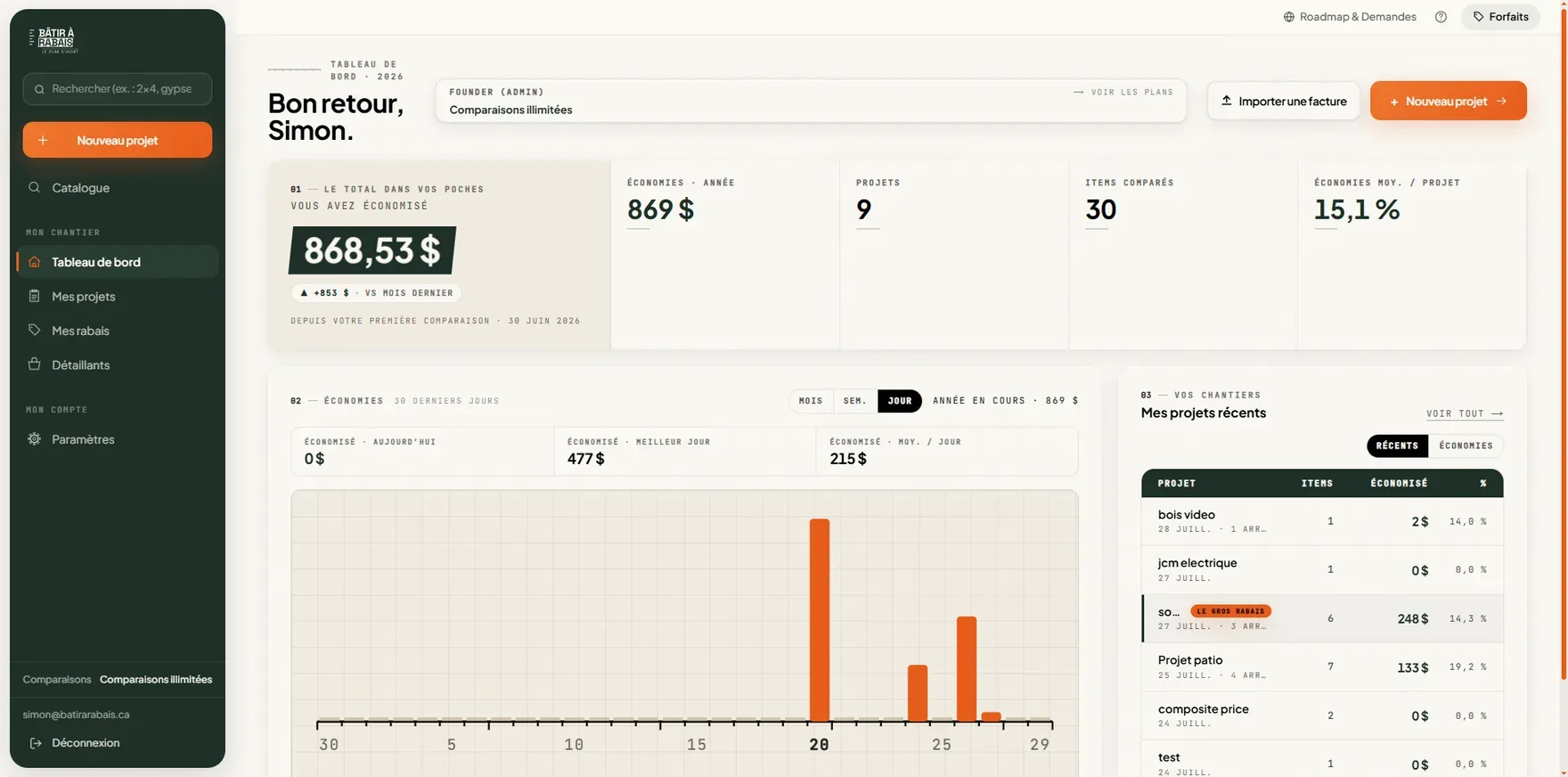 Tableau de bord : le total épargné depuis votre première comparaison, projet par projet.